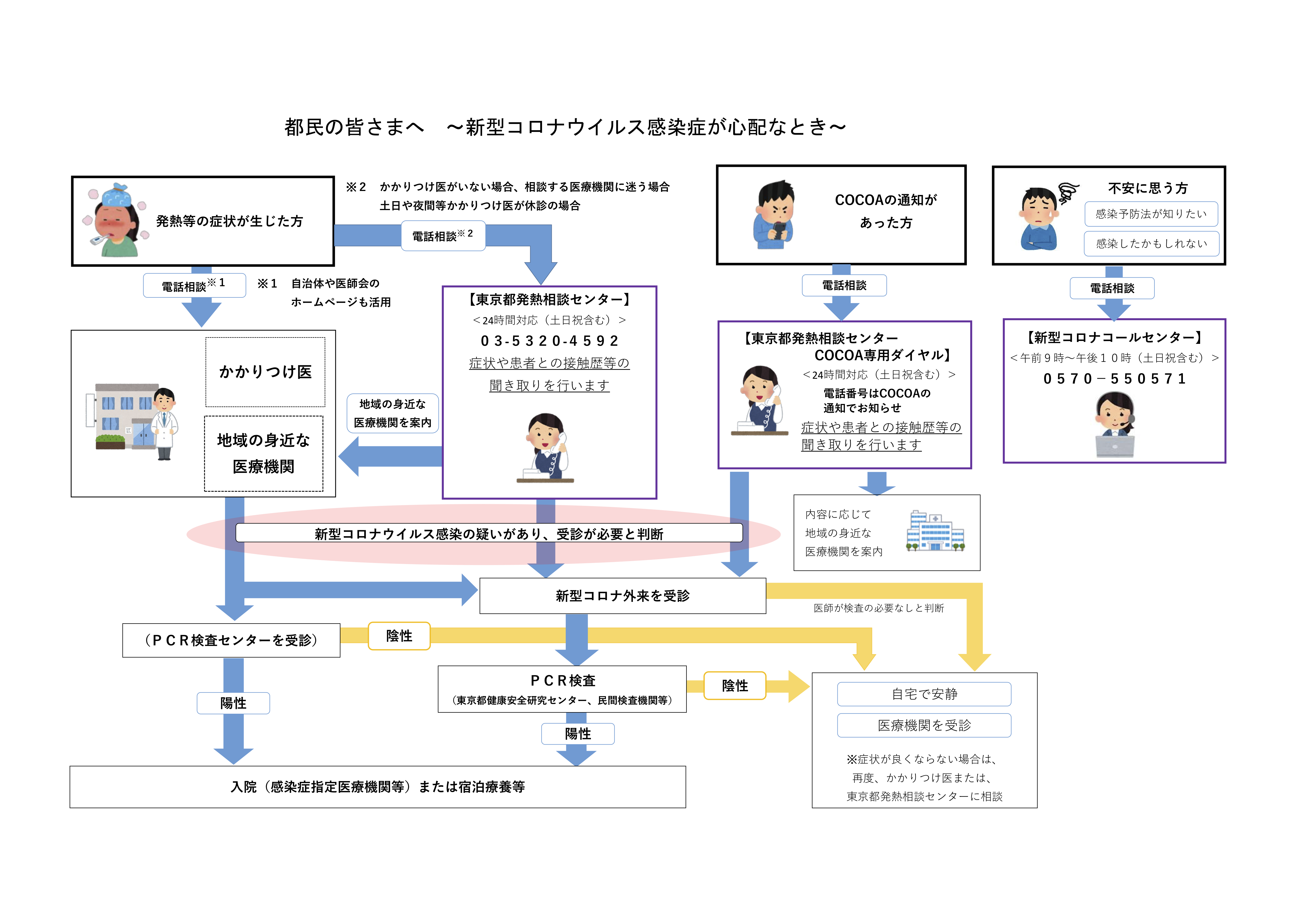 発熱患者様へ 診療・検査医療機関について – 久木田医院 耳鼻咽喉科